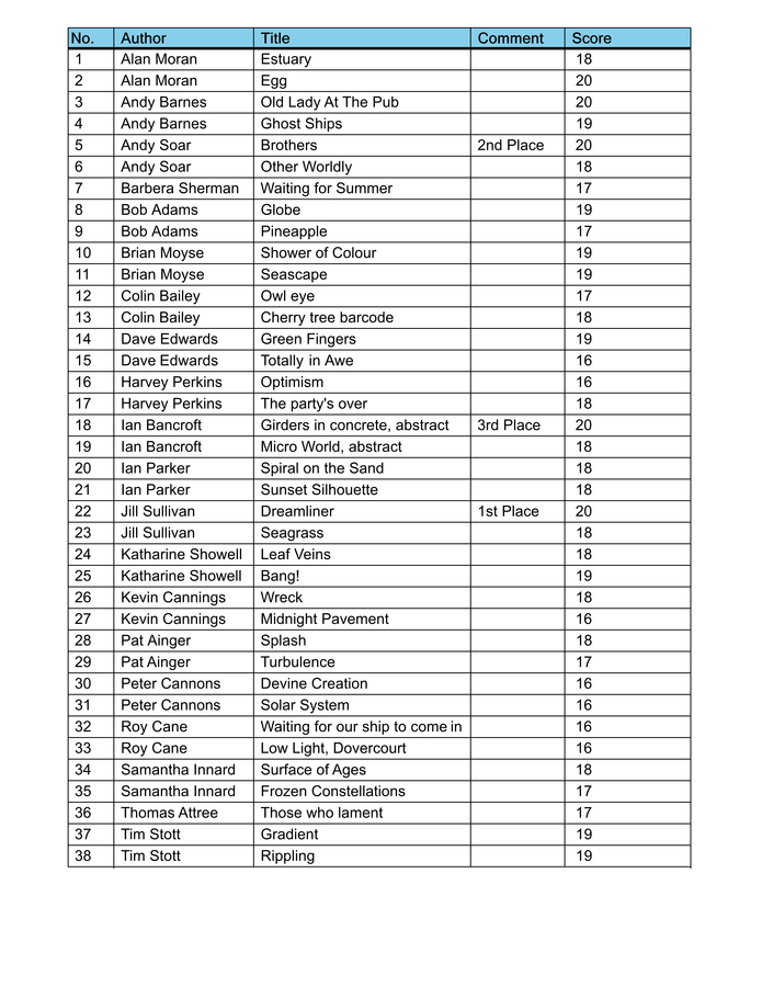 Minimalist/Abstract Scoresheet